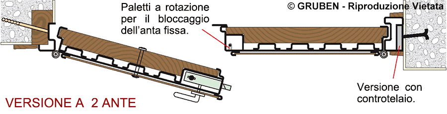 Gruben Serramenti Corazzati Porte Blindate Prezzi Roma e provincia Rieti Viterbo Latina Frosinone Lazio