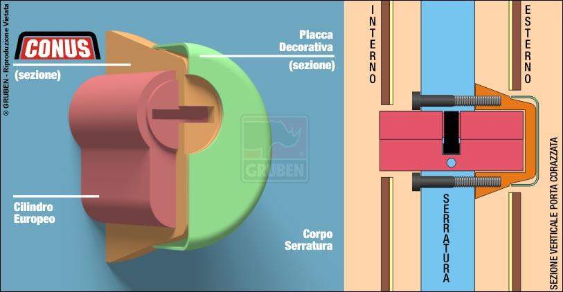 Gruben Brevetti Serramenti e Infissi Blindati Roma Reti Frosinone Viterbo Latina in tutto il Lazio