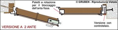 Gruben Serramenti: Porte Blindate e Corazzate Roma Viterbo frosinone Rieti Latina Lazio.