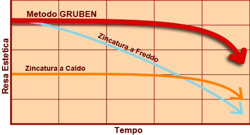 Gruben: Fabbrica Persiane Blindate e Corazzate Roma.