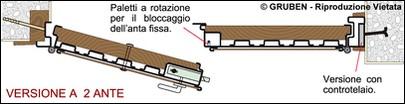 Gruben Serramenti Corazzati Porte Blindate Prezzi Roma e provincia Rieti Viterbo Latina Frosinone Lazio