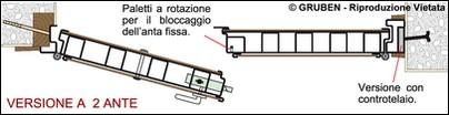 Gruben Serramenti Porte di Sicurezza in Ferro Roma e provincia Rieti Viterbo Latina Frosinone Lazio