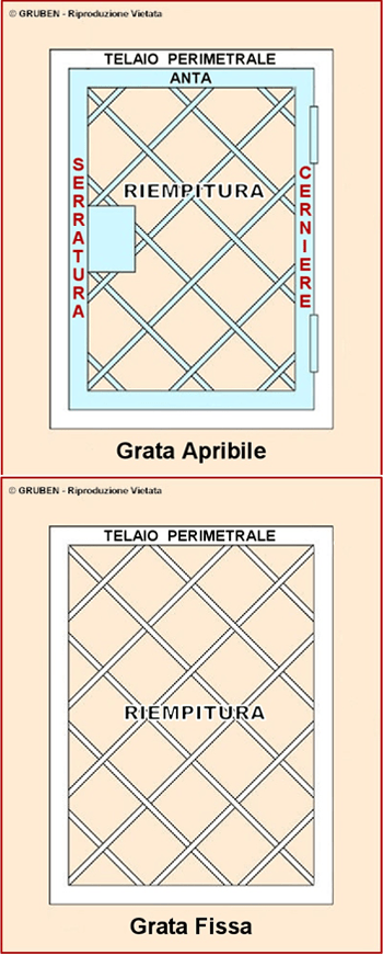 Grate in Ferro