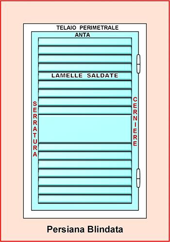 Persiane Blindate