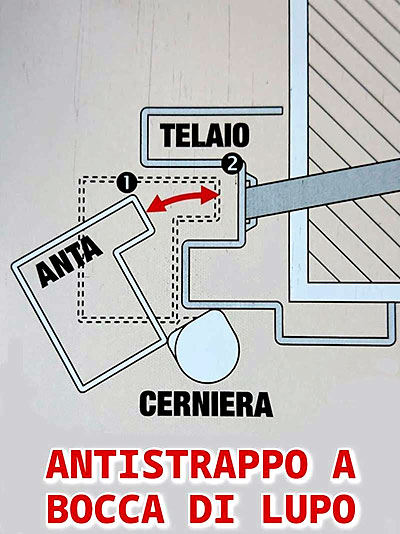 Antistrappo per Porte blindate